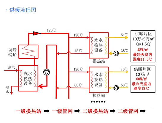 方案說明