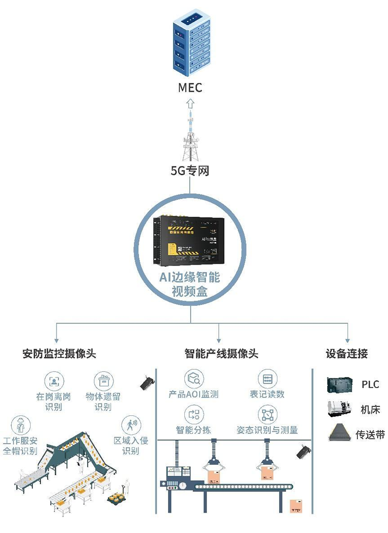 方案介紹