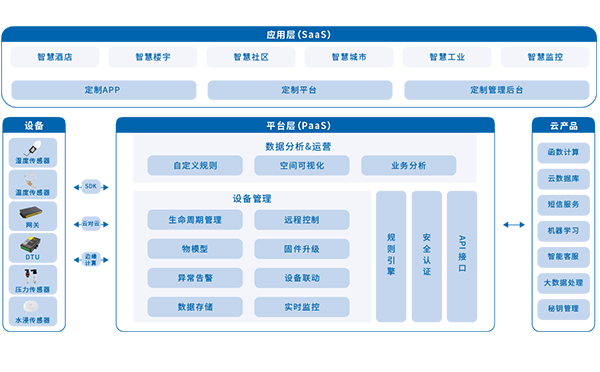 四信