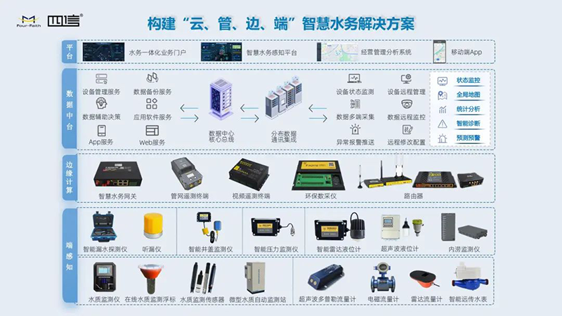 水利數(shù)智化