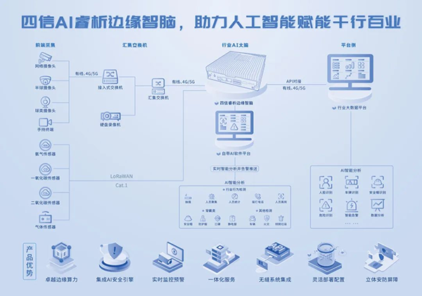 AI睿析邊緣智腦