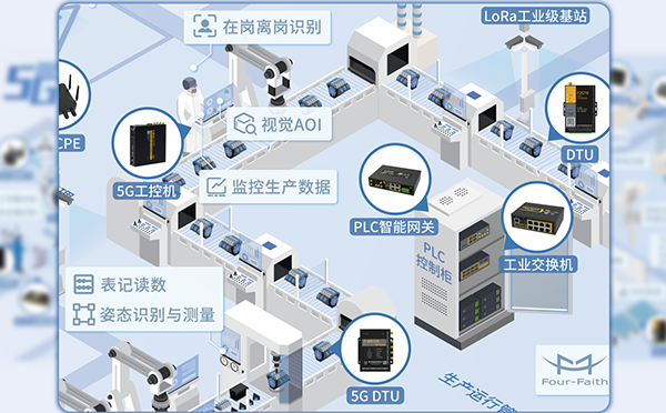 5G+設(shè)備聯(lián)網(wǎng)與數(shù)據(jù)采集應(yīng)用