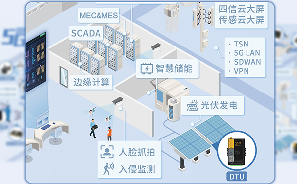 四信云平臺(tái)