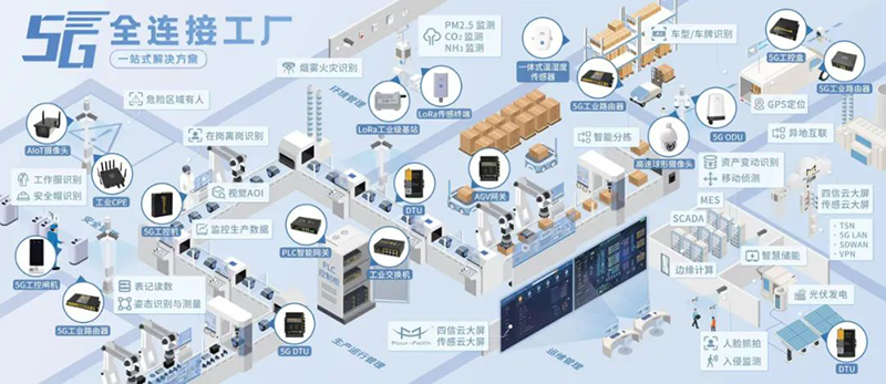 5G全連接工廠一站式解決方案