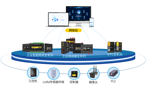 數(shù)據(jù)上云無憂！快速了解四信工業(yè)智能網(wǎng)關(guān)上云實操