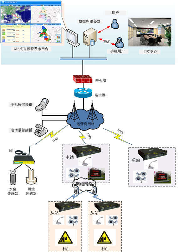 山洪預警廣播