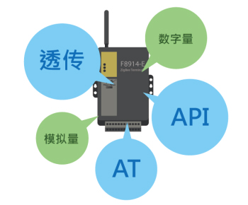 zigbee終端傳輸模式