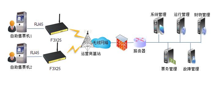 工業(yè)級(jí)無(wú)線路由器