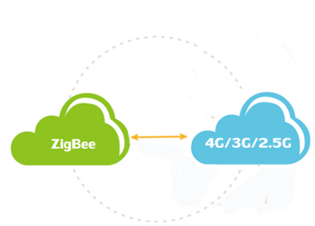 zigbee路由器網(wǎng)絡傳輸