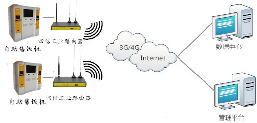 4G/3G工業(yè)級(jí)無(wú)線路由器