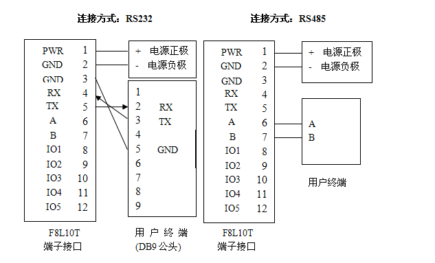 LoRa終端電源與數(shù)據(jù)接口示意圖