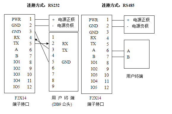 低功耗DTU電纜連接按裝圖