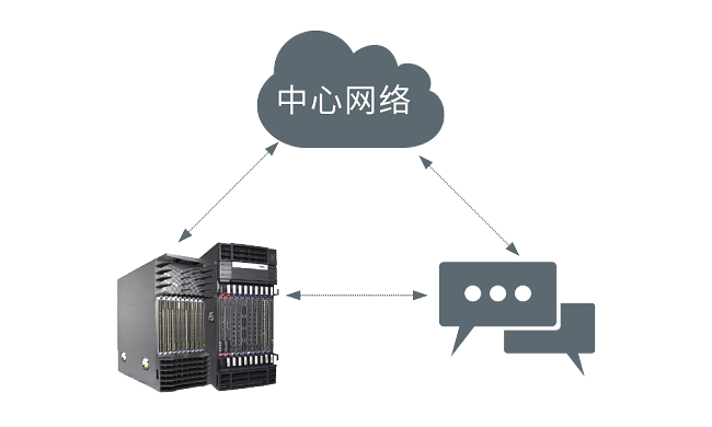 短信備份