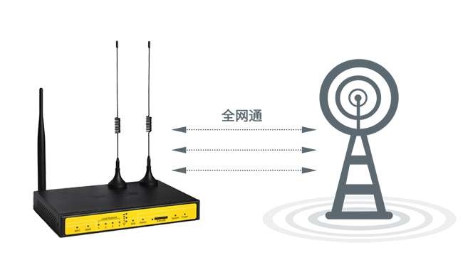 4G工業(yè)路由器