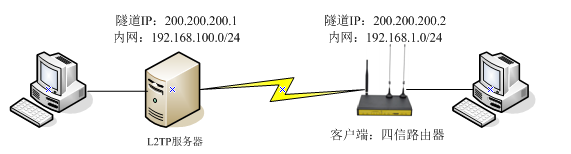 工業(yè)級4G路由器的應(yīng)用特點