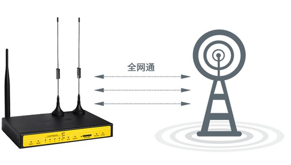 4G全網(wǎng)通路由器