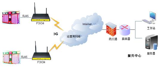 新零售4G終端解決方案