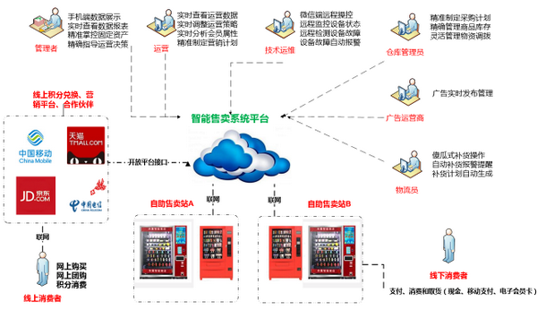 新零售智能終端解決方案