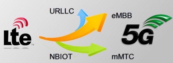 5G_LTE窄帶物聯(lián)網(wǎng)的趨勢