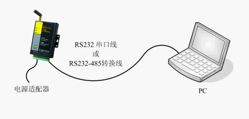 RS-485