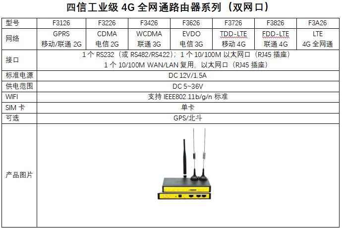 4G 全網(wǎng)通路由器