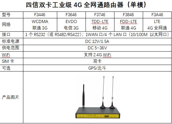 雙卡單模工業(yè)路由器