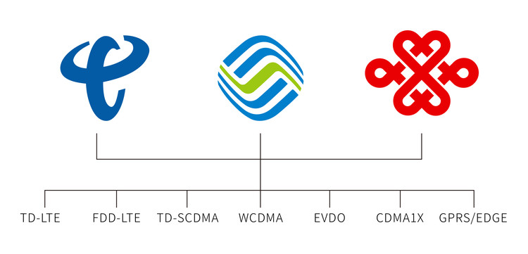 5G全網(wǎng)通路由器