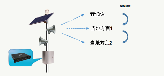 視頻遠(yuǎn)程測(cè)溫識(shí)別系統(tǒng)