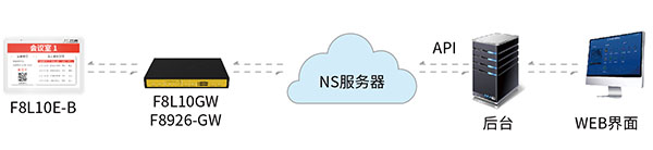 智能會議室預(yù)訂系統(tǒng)解決方案