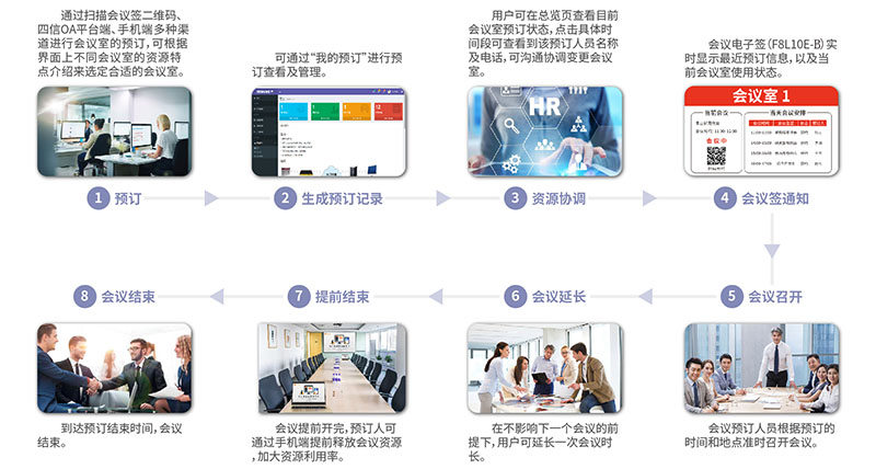 智能會議室預(yù)訂管理系統(tǒng)