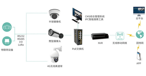 高速球型攝像頭的應(yīng)用