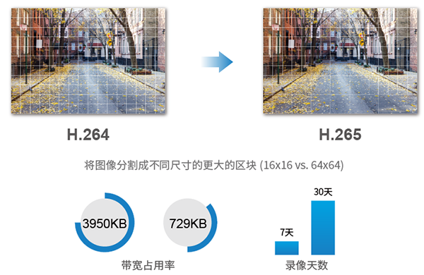 h265 200萬mini筒形攝像機(jī)