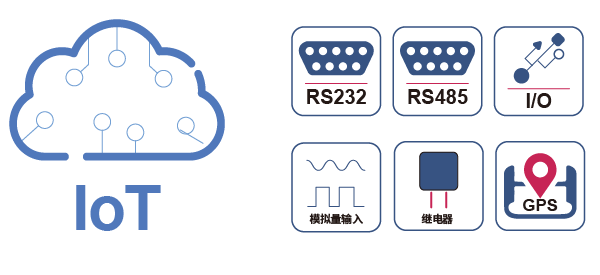 物聯(lián)網(wǎng)安防攝像頭