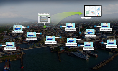 四信助力印度智慧表計部署起飛 LoRa模塊獲LoRa聯(lián)盟CEO贊揚