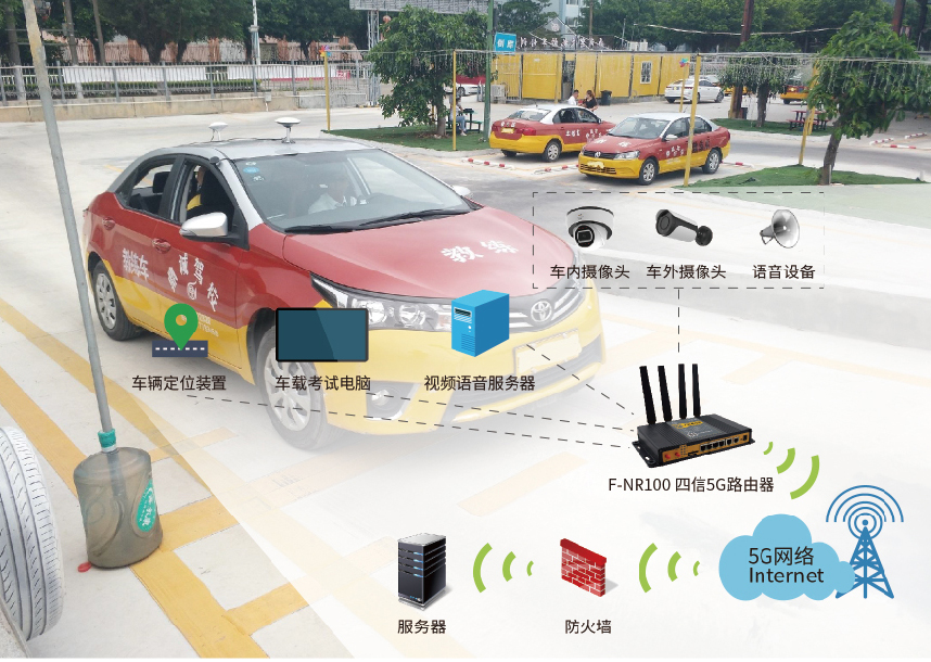 5G工業(yè)路由器的科目三智能駕考系統(tǒng)