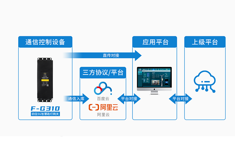 智慧路燈一體化平臺