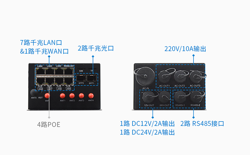 千兆智慧路燈網關