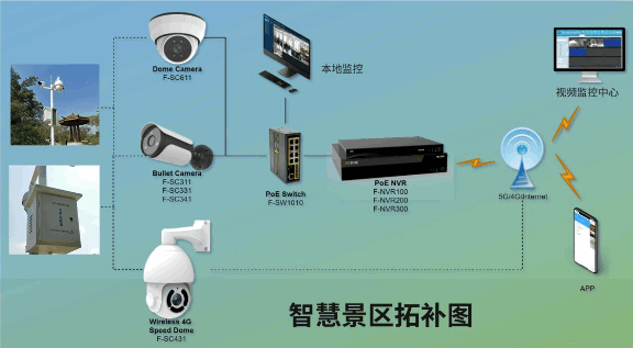 IPC智慧景區(qū)視頻監(jiān)控方案