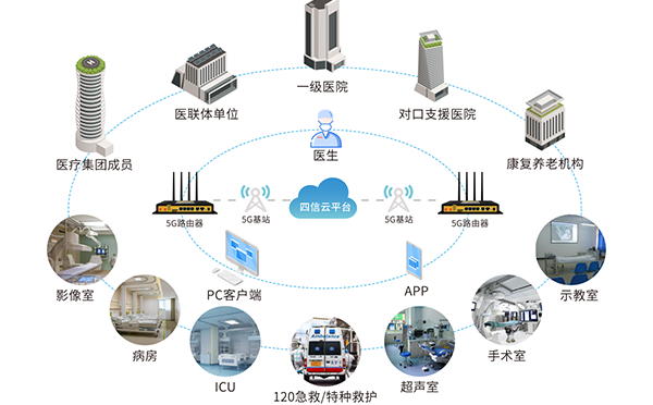 5G+智慧醫(yī)療解決方案