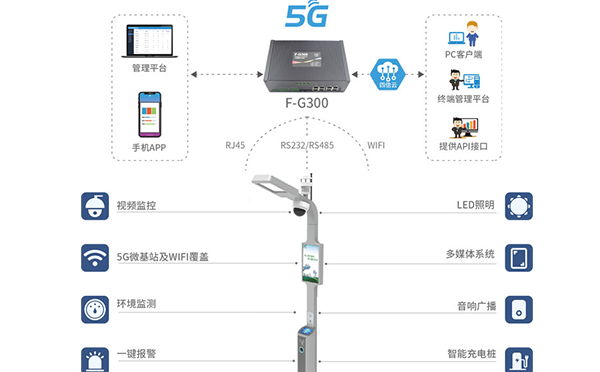 5G智慧燈桿解決方案