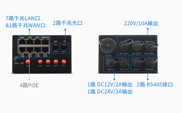 5G智慧燈桿網(wǎng)關接口