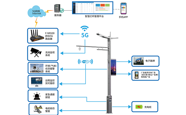 多功能智慧燈桿網(wǎng)關(guān)