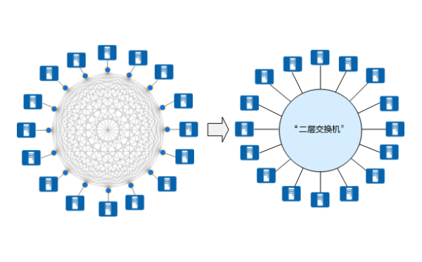 VXLAN技術(shù)