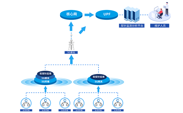 5G工業(yè)路由器