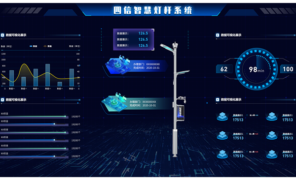 四信智慧燈桿一體化系統(tǒng)平臺(tái)