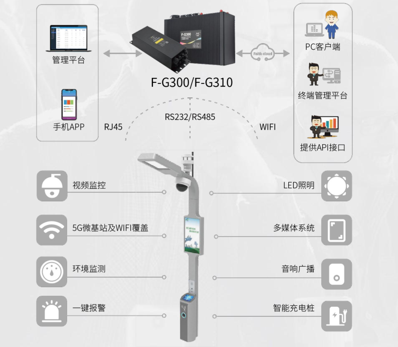 5G智慧燈桿方案