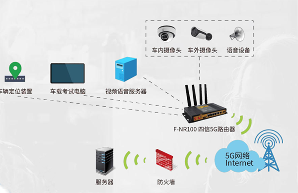 5G智慧交通方案